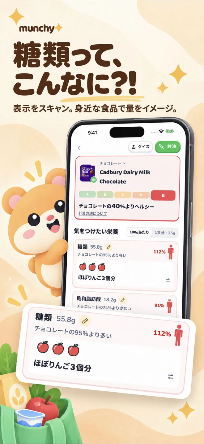 「55.8g」より「りんご約3個分」 — 身近なものへの換算とラベルの実際の数値を、1食分または100gあたりで並べて表示します。