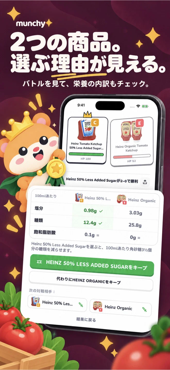 食品同士を、いざ比較 — 同じ基準で、栄養素ごとに比較。違いを見つけて、自分が大切にしたいポイントで選べます。