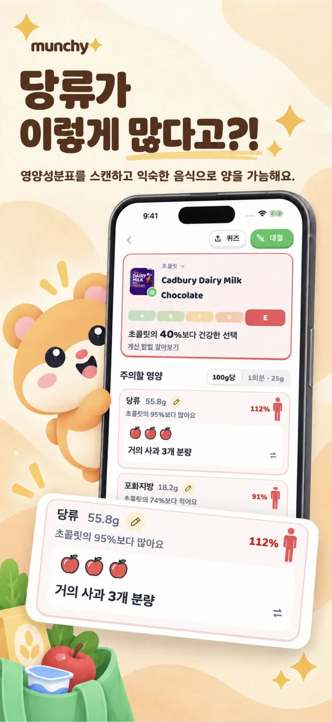 “55.8g”보다 와닿는 “사과 약 3개 분량” — 일상적인 음식으로 환산한 양과 실제 라벨 수치를 1회 제공량 또는 100g 기준으로 나란히 보여줘요.
