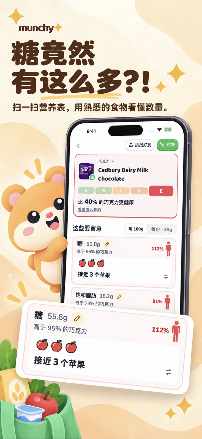 “接近 3 个苹果”，比“55.8g”更直观 — 用熟悉的食物理解营养含量，同时保留每份或每 100g 的标签原始数值。